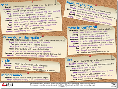 Mercurial Cheat Sheet