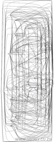 Component Dependencies Diagram