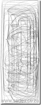 ComponentDependenciesDiagram