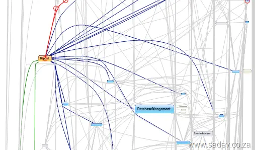 NDepend dependency chart