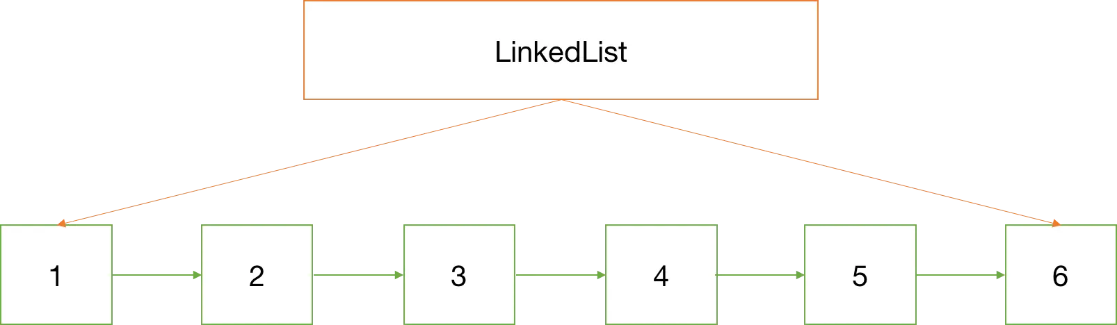 Linked List