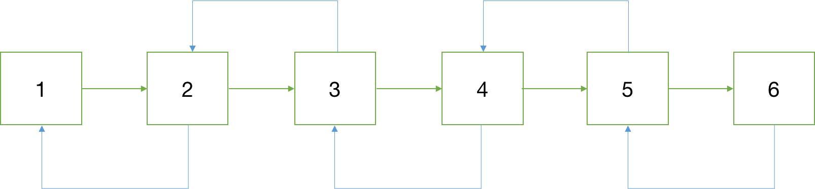 Linked List