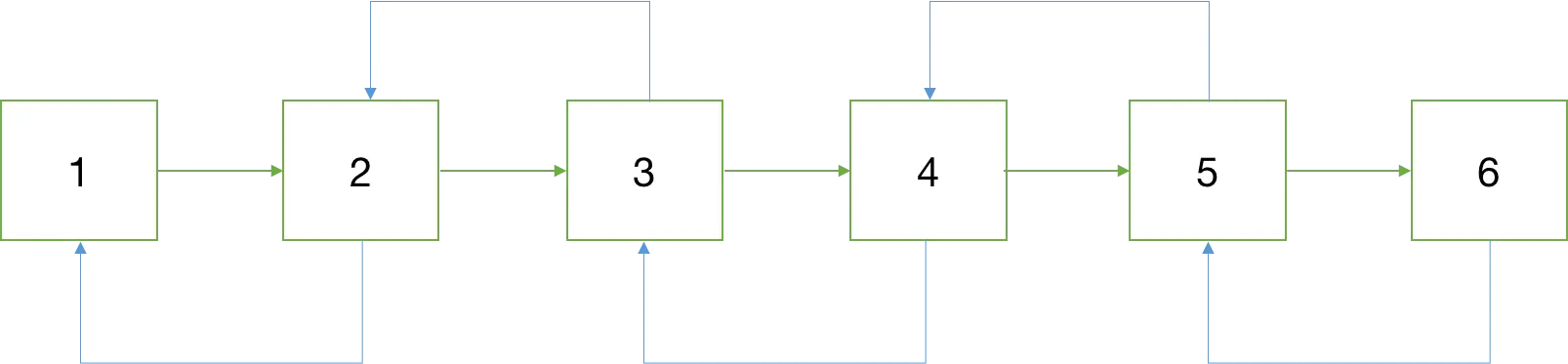 Linked List