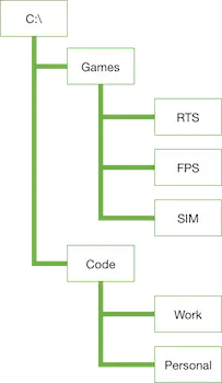 File system