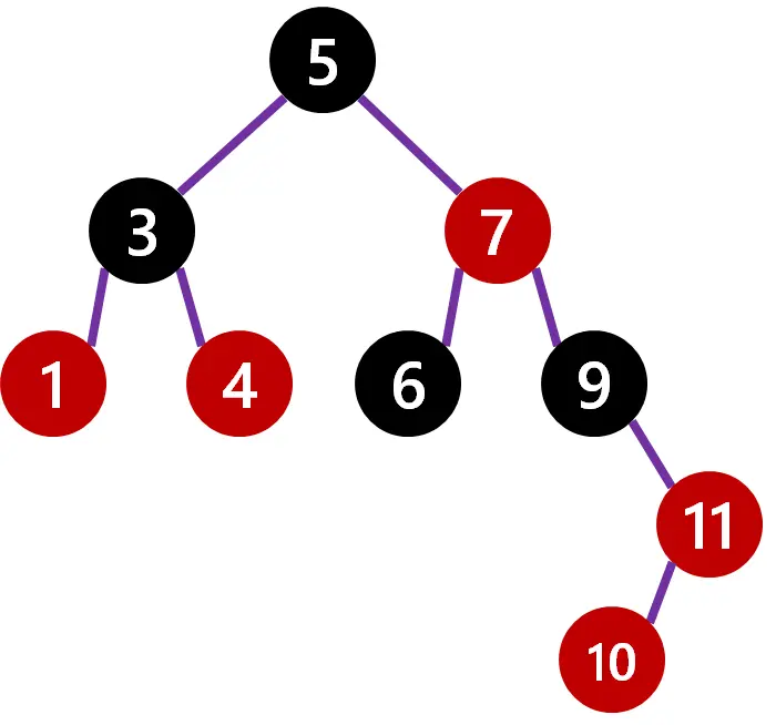 A red/black tree before rotation